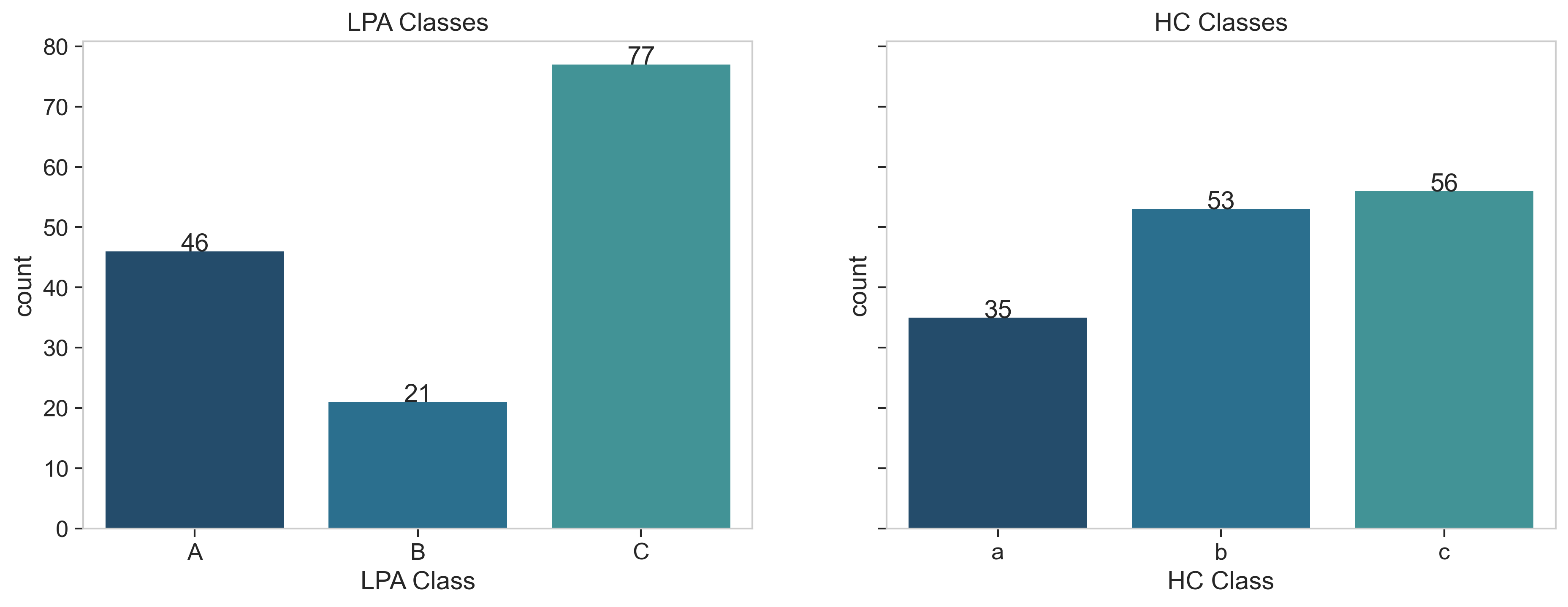 Class sizes visualization