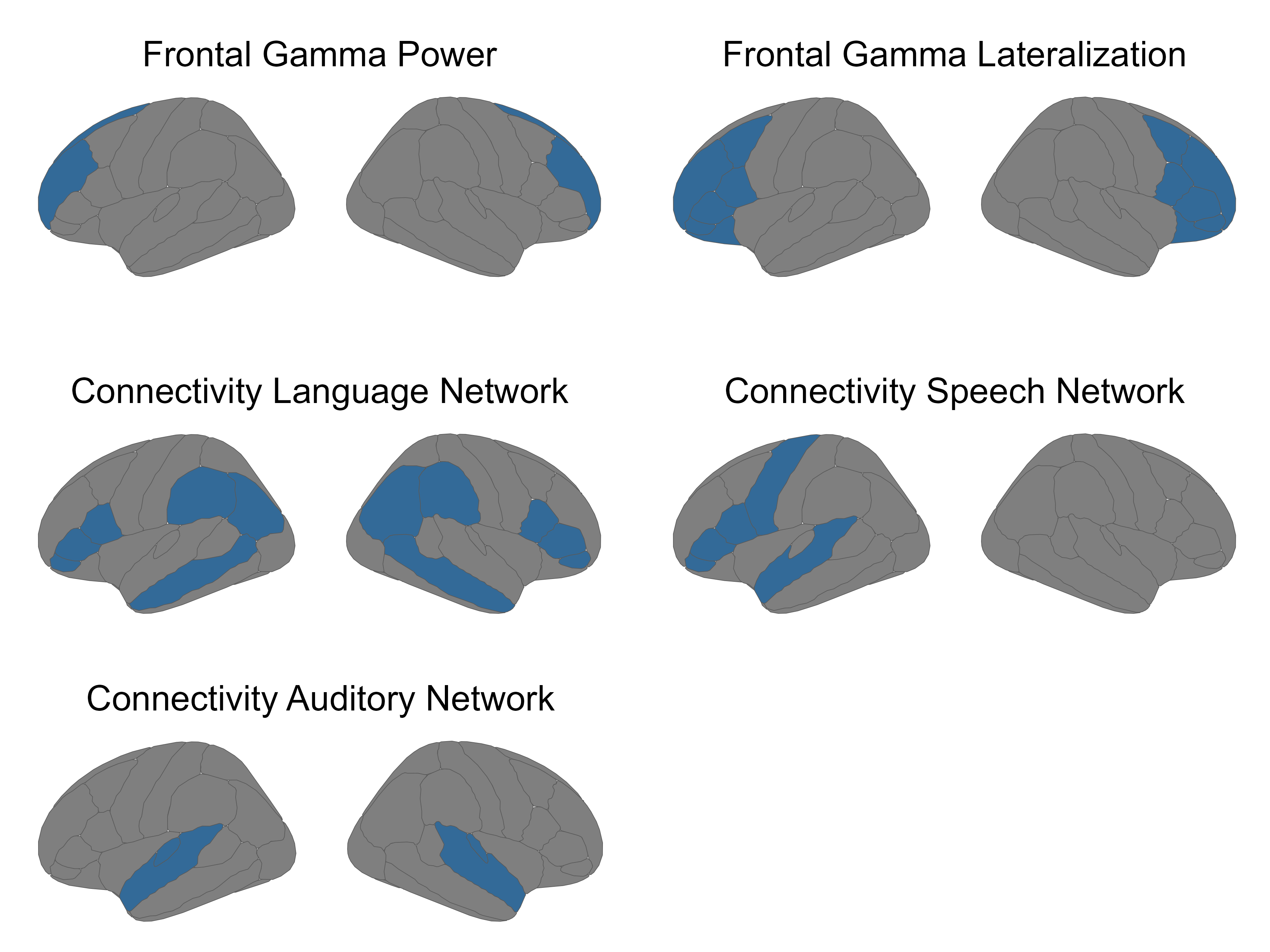 EEG features and their brain locations